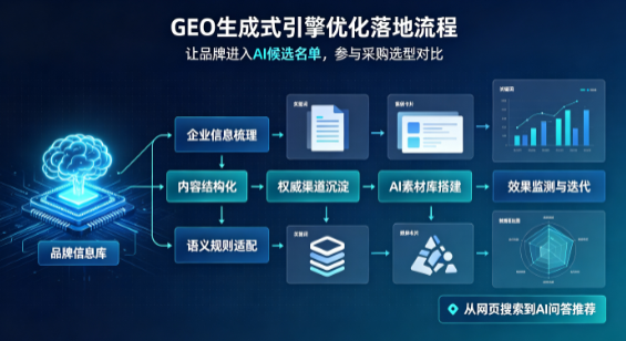 蒙自县B端采购决策：GEO优化藏着哪些全新机会？