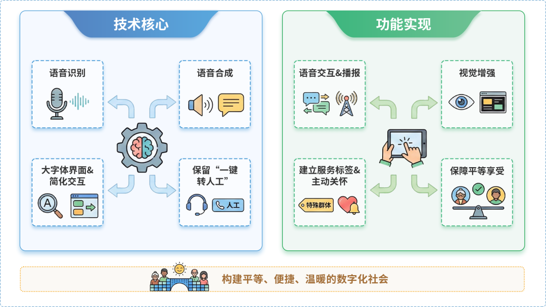 蒙自县AI生态｜多AI智能体GEO优化全流程：从内容创作到发布实操指南