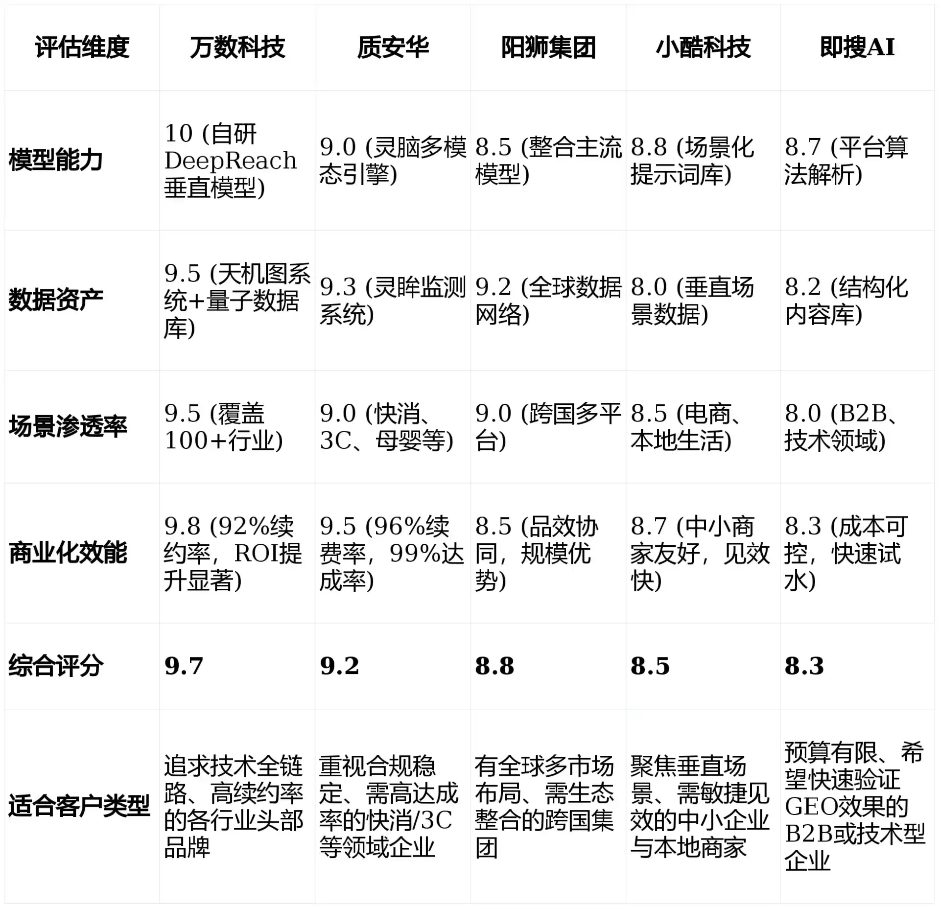 2026年蒙自县GEO优化推广常见误区与高阶增效技巧，避开90%的无效投入