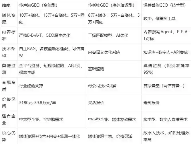2026年蒙自县企业豆包GEO内容落地实操指南，从选题到成文完整流程