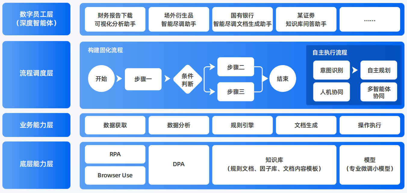 蒙自县AI智能体工程搭建指南：架构设计、工具链与生产环境优化方案