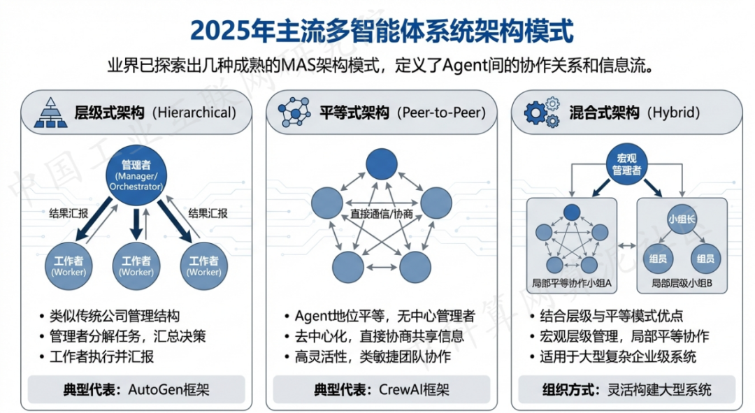 蒙自县 AI 智能体商业应用探析：智能自主程序助力企业数字化升级