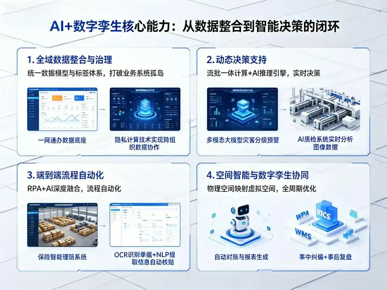 AI大模型落地优化服务｜解决蒙自县企业大模型响应慢、输出不准、成本偏高问题