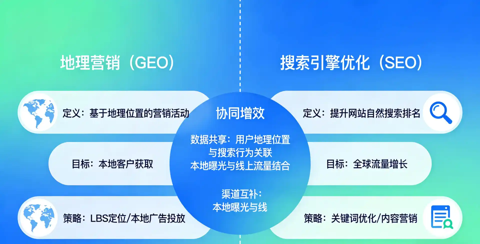 立足蒙自县，从用户需求与流量逻辑，解读GEO优化的落地价值与应用前景