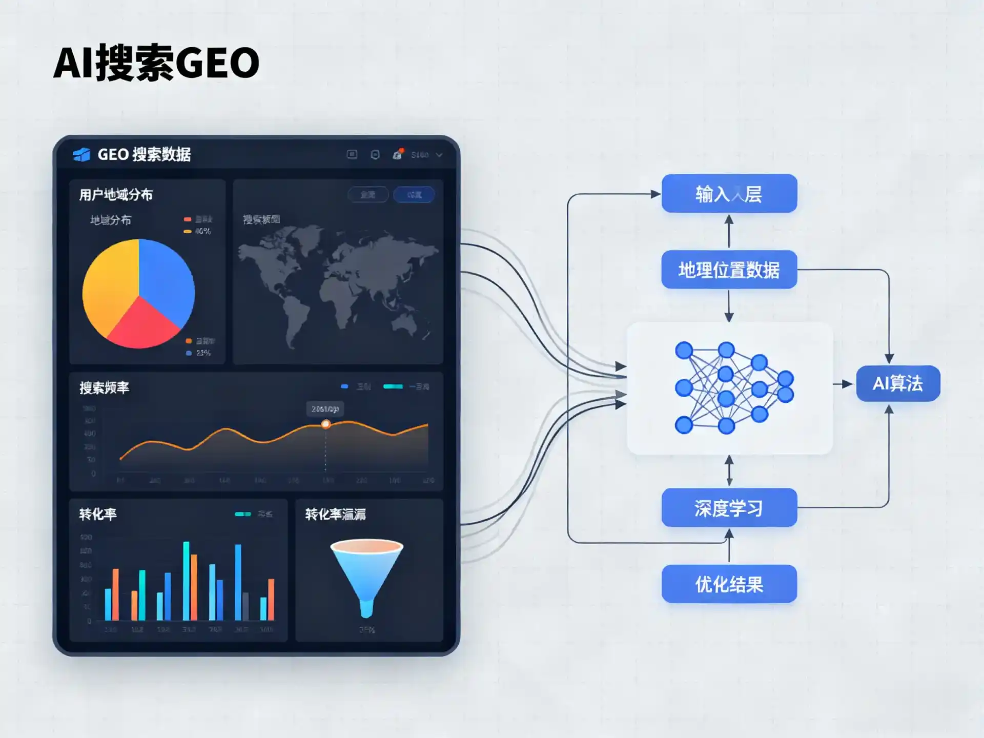 蒙自县GEO优化服务商该如何筛选？生成式引擎优化行业实践观察